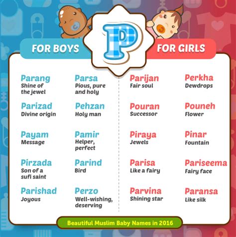 Modern hindu baby boy namesit is the desire of every parent to have modern hindu baby boy names for their kids. Beautiful Muslim Baby Names for 2016 | Muslim baby girl ...