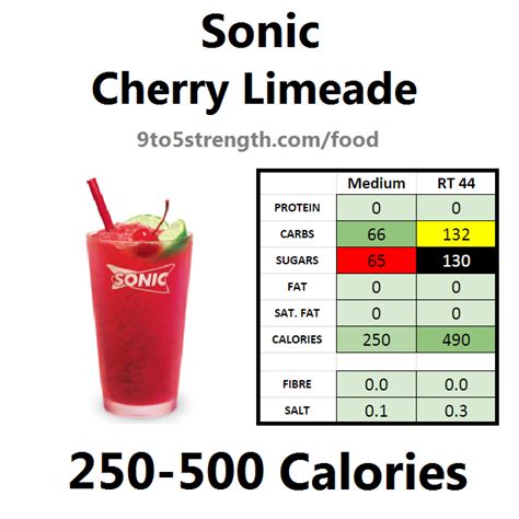 How Many Calories In A Medium Cherry Limeade From Sonic Find Out Now
