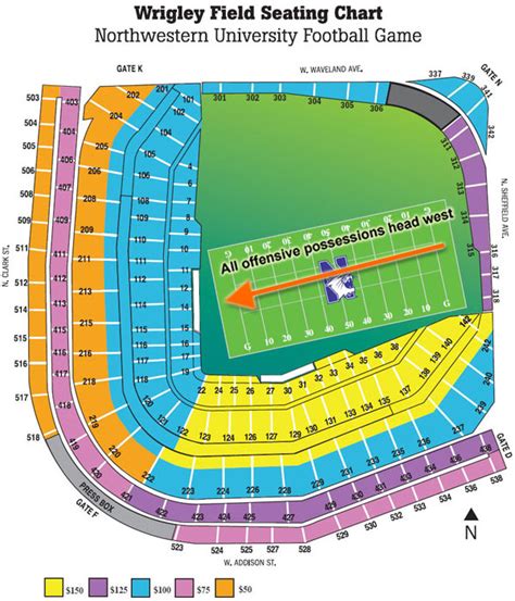 Wrigley Field Seating Chart Concert