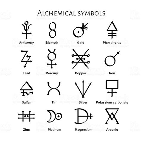 Pin By Martha Crow On Travail De Recherche Alchemic Symbols Alchemy