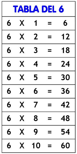 Tablas De Multiplicar En Tablas De Multiplicar Aprender Las