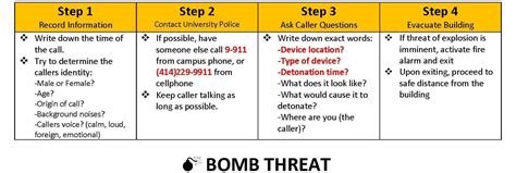 Bomb Threat Biomedical Sciences Labs