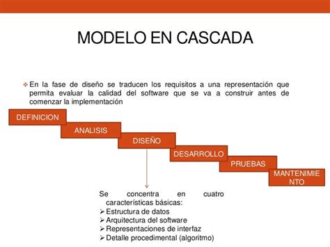 Modelos Del Proceso Del Software
