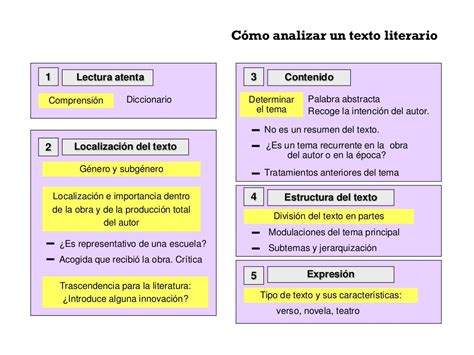 GÉneros Literarios Y Sus CaracterÍsticas Ejemplos Claros