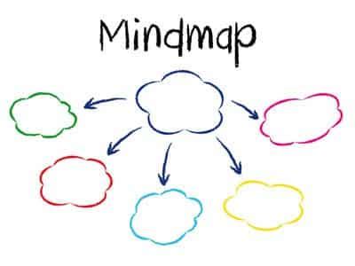 In today's tutorial, i have explained, how to make a mind map in powerpointplease like, comment, share, and subscribe to. Mindmapping Anleitung: in 7 Schritten zum Mindmap v. Maria ...