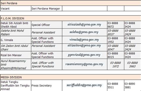 Peluang berkhusus dari semasa ke semasa pada setiap bulan. Pejabat 'First Lady' di Jabatan Perdana Menteri untuk ...