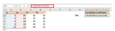 How To Find Correlation Coefficient In Excel Geeksforgeeks