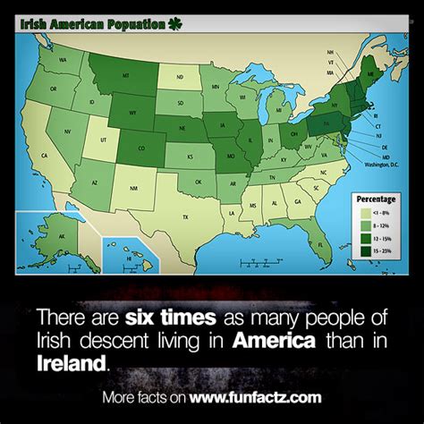 There Are Six Times As Many People Of Irish Descent Living In America Than In Ireland