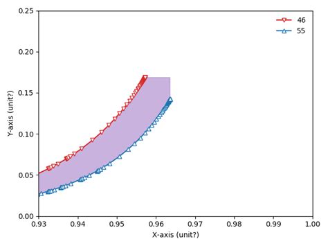 Plot D With Filled Curves Matplotlib Users Matplotlib Hot Sex Picture