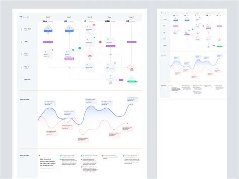 Interactive Journey Map For Figma Freebie For Figma And Adobe Xd