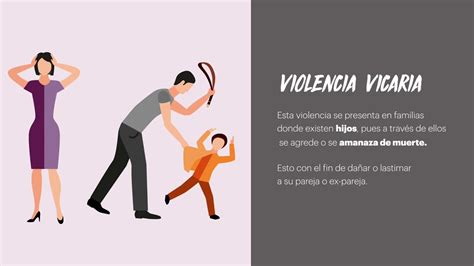Tipos De Violencia