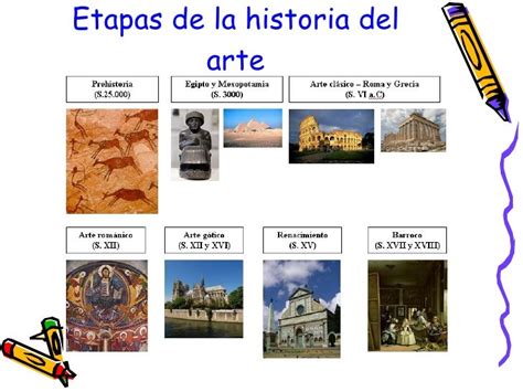 Etapas De La Historia Del Arte