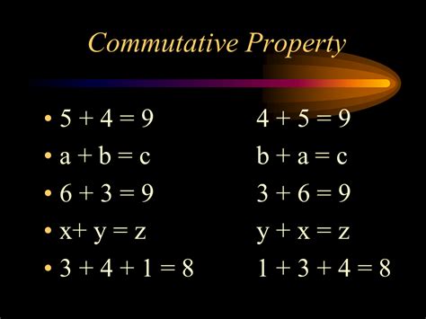 Difference Between Associative And Commutative Property Parent Portfolio