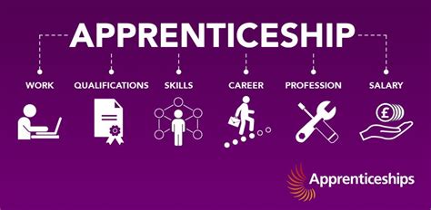 Benefits of being a personal trainer. Public Sector Apprenticeships - CMS Vocational Training ...