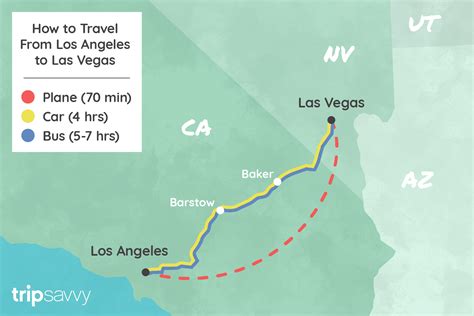 Cómo Viajar Entre Los Ángeles Y Las Vegas 2024 Exoviajes