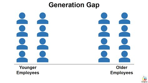 How To Bridge The “generation Gap” At Work Cangrade
