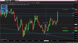 Will show you profitable Forex Trading Stradegy for $35 ...