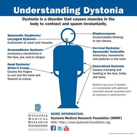 Chiropractor Treats A Case Of Dystonia Lyons Road