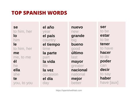 1000 Spanish Words A Vocabulary List [ Free Pdf]