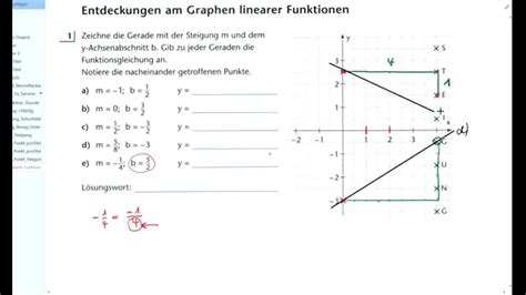 Funktionsgleichung einer linearen funktion einfach erklärt aufgaben mit lösungen zusammenfassung als pdf jetzt kostenlos dieses thema lernen! Graph linearer Funktion zeichnen - YouTube