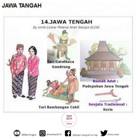 Keragaman Budaya Yang Ada Di Indonesia Homecare Vrogue Co