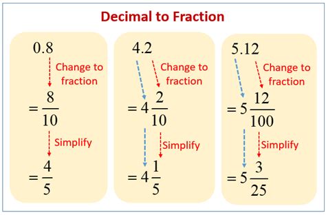 Decimals To Fractions Solutions Examples Videos