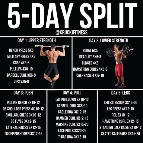 5 Day Split Weight Training Workouts Workout Splits Muscle Building Workouts