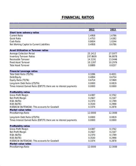There are many flaws and many different ways of understanding individual financial ratios, which i cover deeply on both my free feel free to share this pdf file with your friends. 14+ Financial Statement Analysis - PSD, Google Docs, Apple ...