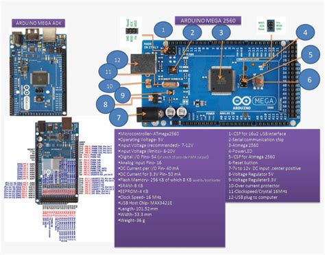 Arduino Mega 2560 Pro Mini Datasheet Pcb Circuits