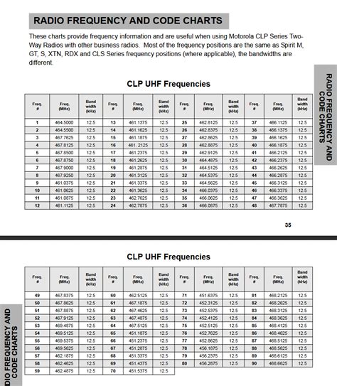 Motorola Business Radio Frequency Rtlsdr