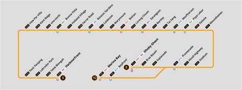 Circle line sightseeing cruises, new york, new york. BVESG: Circle Line (Anti-Clockwise) | SGTrains.com