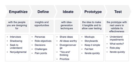 Business Model Canvas Examples And Other Business Model Frameworks
