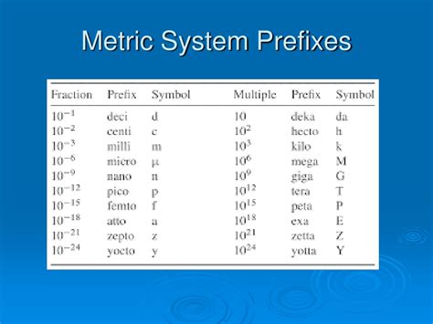 Ppt Metric System Prefixes Powerpoint Presentation Free Download