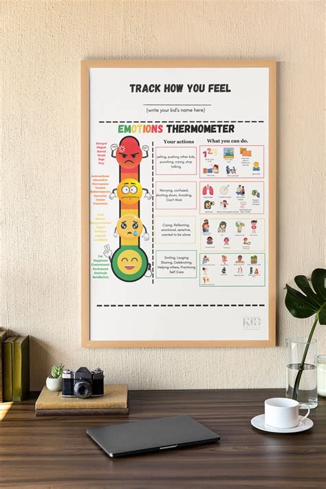 Feelings Thermometer Chart Emotions Thermometer Poster Etsy