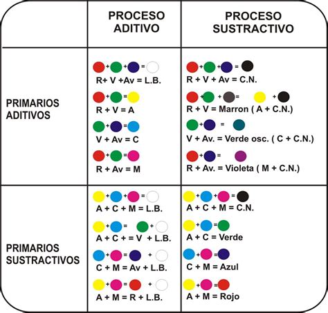 Como Se Hace El Color Carne Con Temperas Noticias De Carne