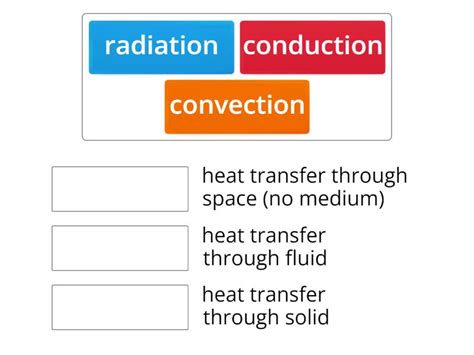 3 Types Of Heat Transfer Match Up