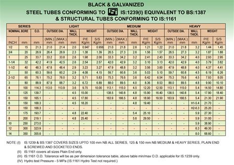 ERW MS Black Steel Tubes Pipes ERW Steel Pipes Supplier