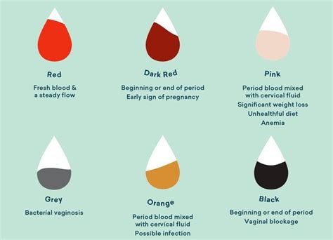 Clues In The Hue What Does The Colour Of Your Period Blood Mean Yoppie Colour Of Period