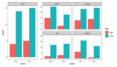 Ggplot How To Create Uneven Facet Wrap Grid In R With Ggplot Hot Sex Picture