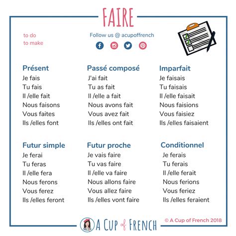 Conjugaison Du Verbe Faire A Cup Of French Learn French French