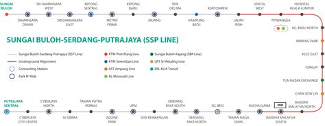 Jalan klang lama line 6. MRT Stations | Projects Near MRT