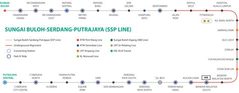MRT Stations | Projects Near MRT