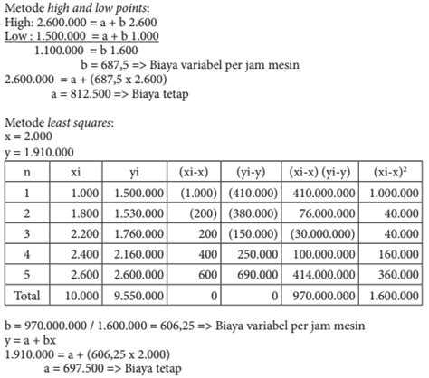Contoh Soal Teori Produksi Jangka Pendek Dan Jangka Panjang - Dikte ID