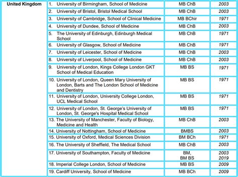 List Of Recognised Medical Schools In Singapore Infolearners