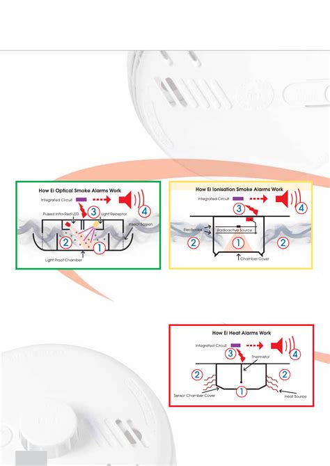 4 wire smoke detector wiring and programming paradox alarm. Optical Smoke Det Activ En54-7 Wiring Diagram - Dc 12v 24v ...