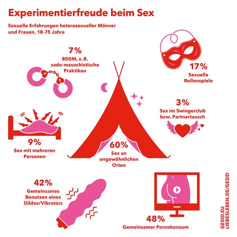 Gesundheit And Sexualität In Deutschland Gesid Liebesleben