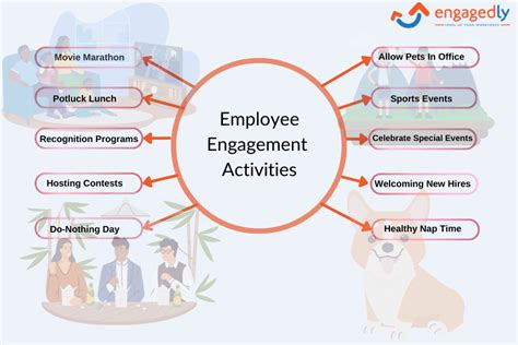 Best Employee Engagement Activities For 2024 Engagedly