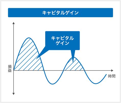 Ie11(internet explorer 11)ブラウザをご利用の場合、 ご視聴時に一部機能がご利用できない場合がございます。 chrome/edge/firefoxなど他ブラウザをお試しいただきますようお願い致します。 お金をかしこくふやすポイント | 大東銀行活用術 | 大東銀行