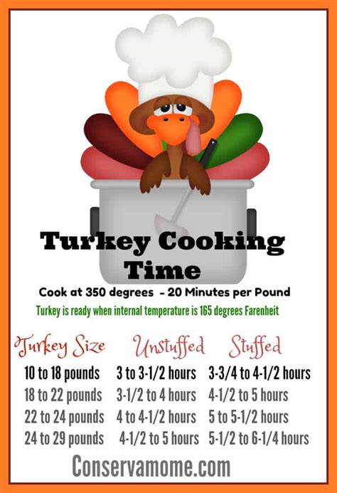 How long to roast a whole chicken? ConservaMom - Turkey Thawing & Cooking Guidelines for the Perfect Thanksgiving Turkey - ConservaMom