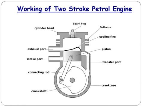 There are several different designs of two stroke engine, but every. 4 Stroke Petrol Engine Line Diagram